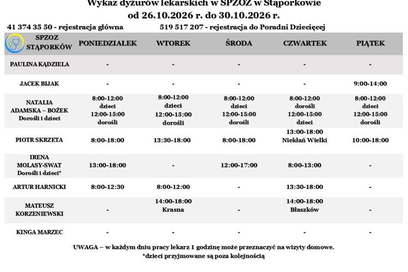 Wykaz Dyzury Lekarskie Spzoz Staporkow 26 10 2026 30 10 2026