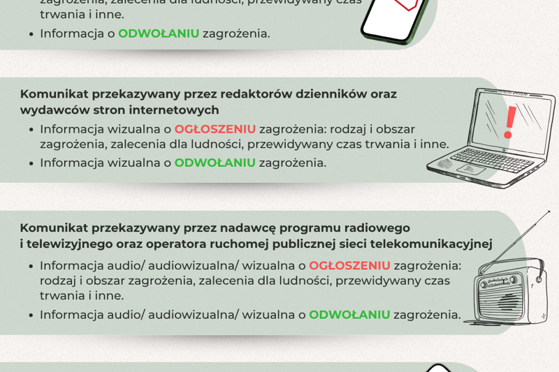 Komunikaty Ostrzegawcze